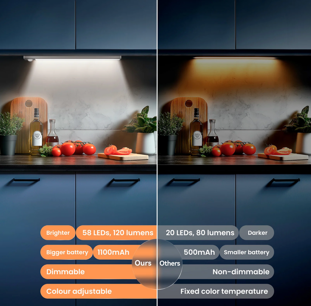 AMINE SenseLight™ - Stop Living in the Dark. Let Your Home Think For You.